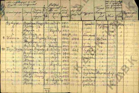 Original Digital object not accessible
