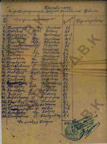 Original Ψηφιακό αντικείμενο not accessible