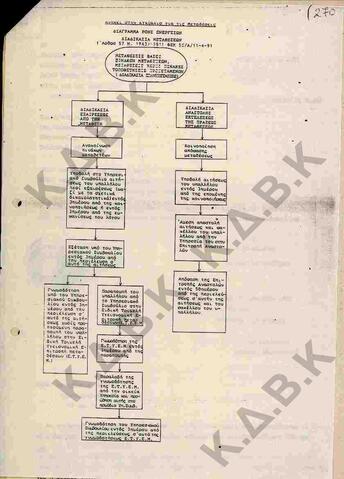 Original Ψηφιακό αντικείμενο not accessible