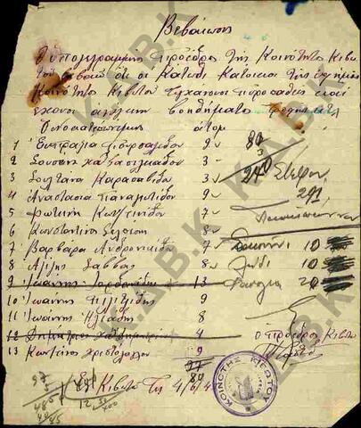 Original Ψηφιακό αντικείμενο not accessible