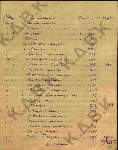 Original Ψηφιακό αντικείμενο not accessible