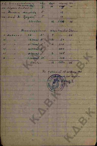 Original Ψηφιακό αντικείμενο not accessible
