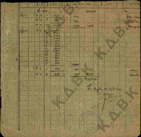 Original Digital object not accessible