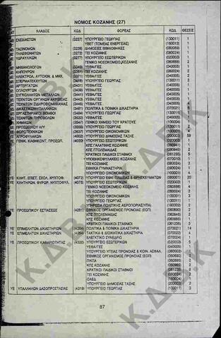 Original Ψηφιακό αντικείμενο not accessible