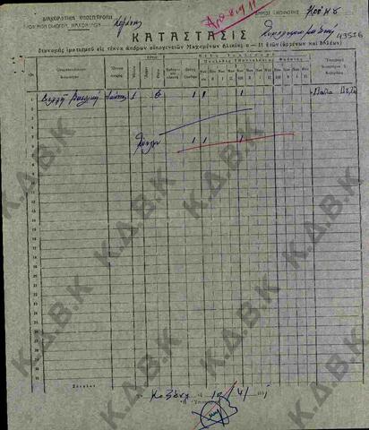 Original Ψηφιακό αντικείμενο not accessible