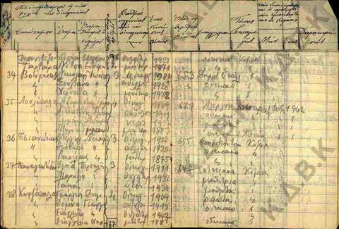 Original Digital object not accessible