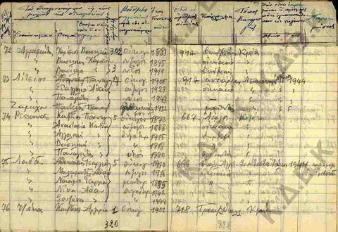 Original Digital object not accessible