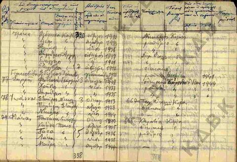 Original Digital object not accessible