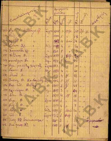 Original Ψηφιακό αντικείμενο not accessible