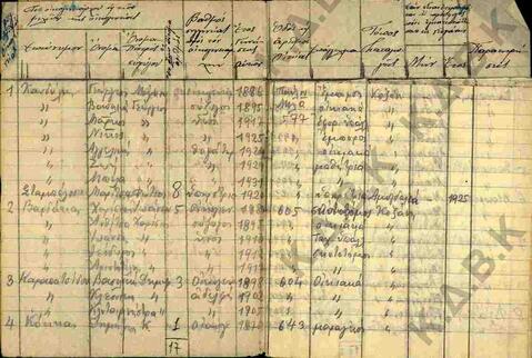 Original Digital object not accessible