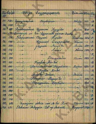 Original Ψηφιακό αντικείμενο not accessible