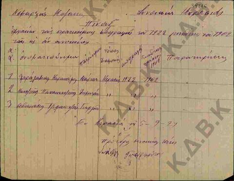 Original Ψηφιακό αντικείμενο not accessible
