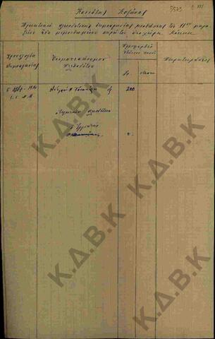 Original Digital object not accessible