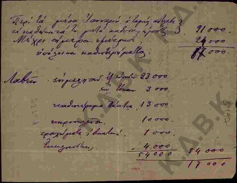 Original Ψηφιακό αντικείμενο not accessible