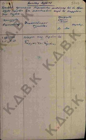 Original Digital object not accessible