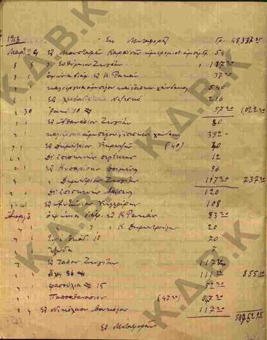 Original Ψηφιακό αντικείμενο not accessible