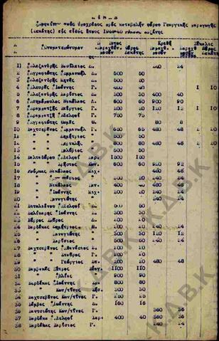 Original Ψηφιακό αντικείμενο not accessible