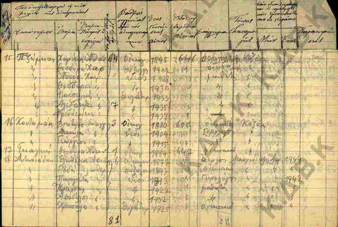 Original Digital object not accessible