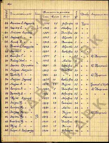 Original Ψηφιακό αντικείμενο not accessible