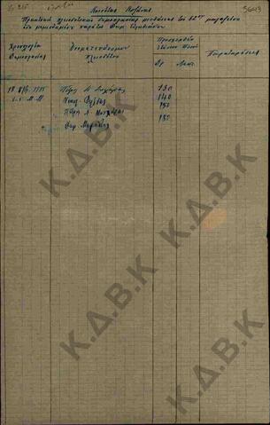 Original Digital object not accessible