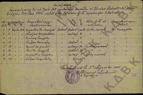 Original Ψηφιακό αντικείμενο not accessible