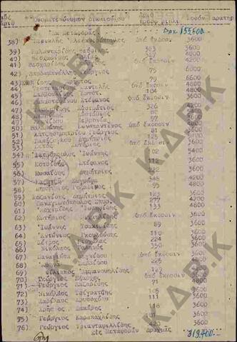 Original Ψηφιακό αντικείμενο not accessible