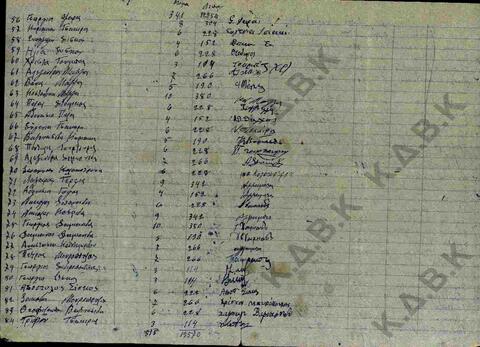 Original Ψηφιακό αντικείμενο not accessible