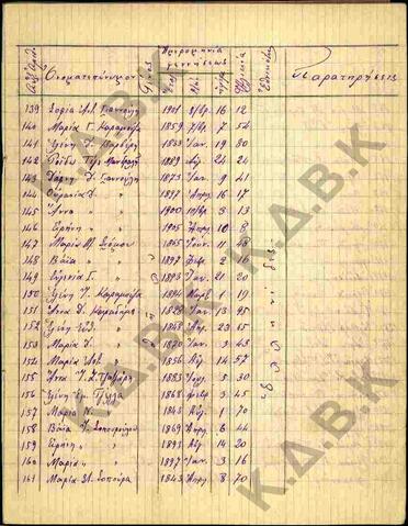Original Ψηφιακό αντικείμενο not accessible