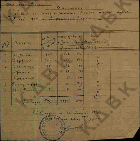Original Digital object not accessible