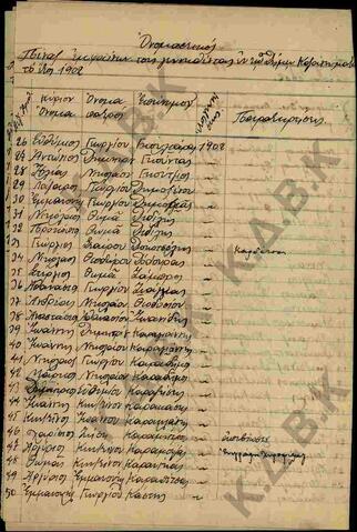 Original Ψηφιακό αντικείμενο not accessible
