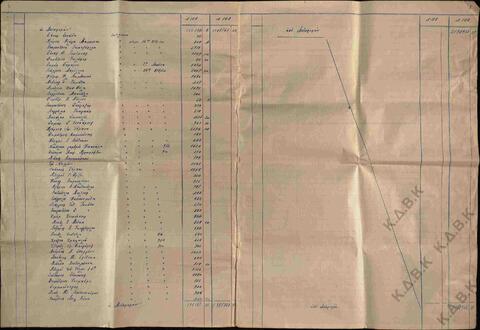 Original Ψηφιακό αντικείμενο not accessible