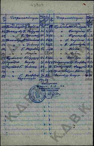 Original Ψηφιακό αντικείμενο not accessible