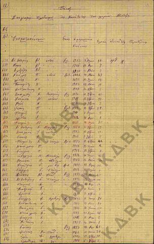 Original Ψηφιακό αντικείμενο not accessible