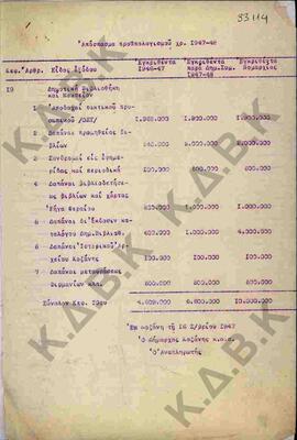 Απόσπασμα του προϋπολογισμού του Δήμου Κοζάνης που αφορά τη χρηματοδότηση της Δημοτικής Βιβλιοθήκης.