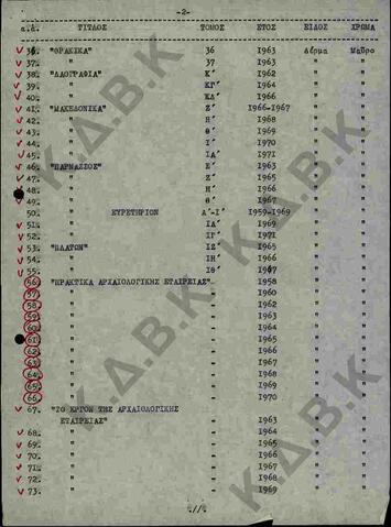 Original Ψηφιακό αντικείμενο not accessible