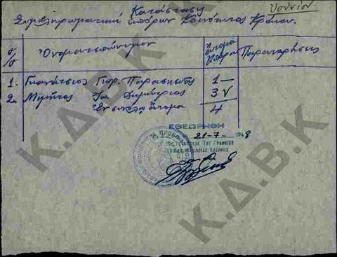 Original Ψηφιακό αντικείμενο not accessible