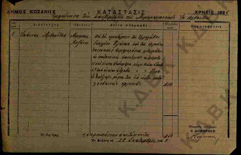 Original Digital object not accessible