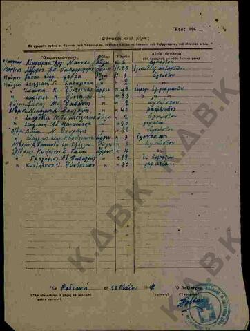 Original Ψηφιακό αντικείμενο not accessible