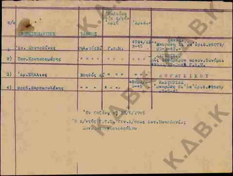 Original Ψηφιακό αντικείμενο not accessible