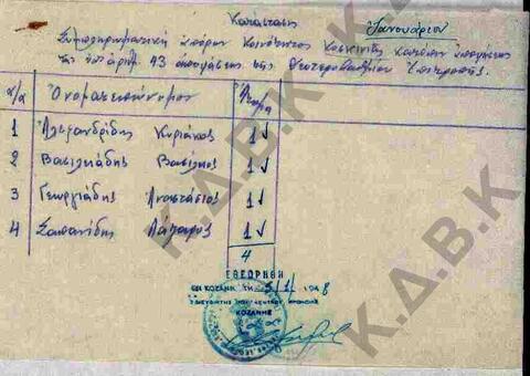 Original Ψηφιακό αντικείμενο not accessible