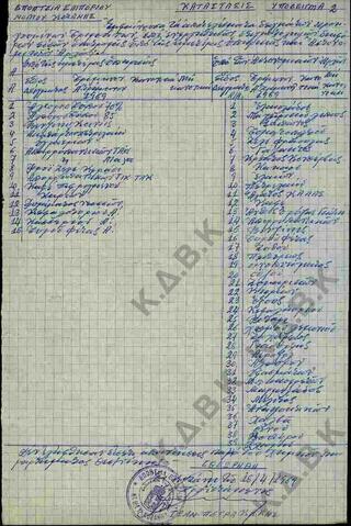 Original Ψηφιακό αντικείμενο not accessible