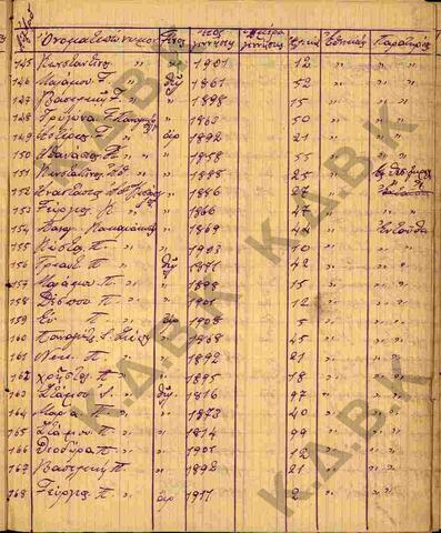 Original Ψηφιακό αντικείμενο not accessible