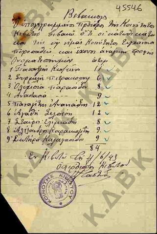 Original Ψηφιακό αντικείμενο not accessible
