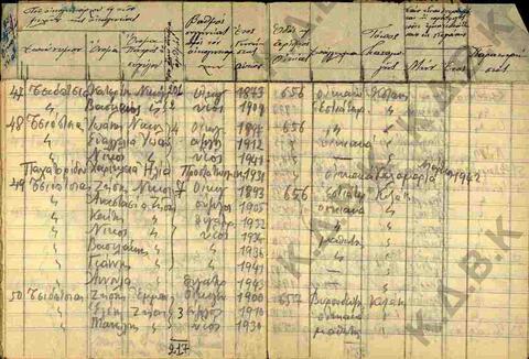 Original Digital object not accessible