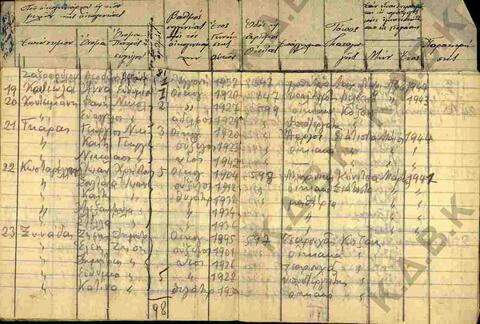 Original Digital object not accessible