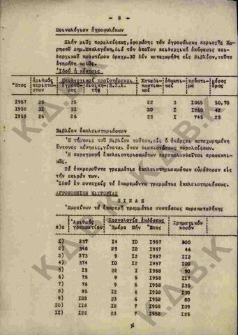 Original Ψηφιακό αντικείμενο not accessible