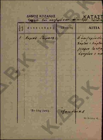 Original Digital object not accessible