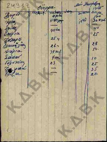 Original Ψηφιακό αντικείμενο not accessible