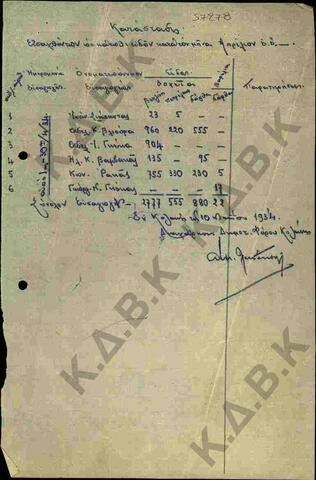 Original Ψηφιακό αντικείμενο not accessible
