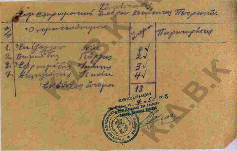 Original Ψηφιακό αντικείμενο not accessible